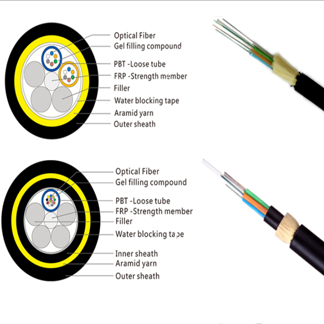 Antena Autosuficiente Cable de Fibra Optica ADSS 24 εναέρια οπτική ίνα καλωδίων τιμών καλωδίων οπτικών ινών πυρήνων