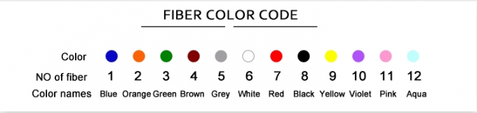 Εσωτερικό LSZH οπτικό καλώδιο 4 πυρήνων 6 πυρήνων 8 πυρήνων 12 πυρήνων 24 πυρήνων 48 πυρήνων μονοτρόπου οπτικών ινών καλώδιο GJFJV 3