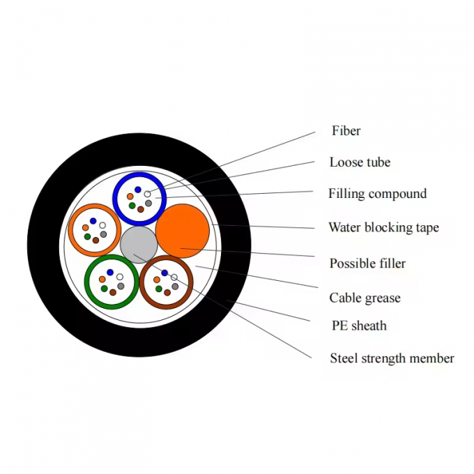 Εξωτερικό υποβρύχιο καλώδιο οπτικών ινών GYTA33 GYTA53 υποβρύχιο καλώδιο οπτικών ινών τιμή ανά μέτρο 12 24 48 πυρήνας άμεση θαμμένη οπτική ινή 1