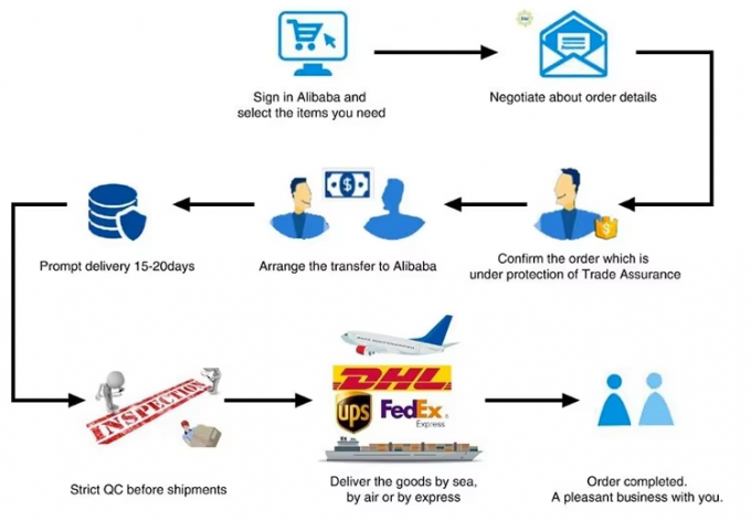 Ταχυσύνδεσμος καλωδίων LED φωτισμού 1-σε-2-έξοδοι, 2-σε-4-έξοδοι, 3-σε-6-έξοδοι, κουτί ακροδεκτών για εξωτερικούς χώρους 9