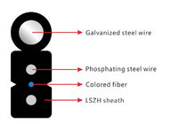 GJYXCH Ftth Fiber Cable G652D G652A Optic Cable Self-supporting LSZH Fiber Drop Cable