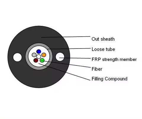 2 4 6 8 12 core Single Mode Outdoor Fibre Optic Cable GYFXTY