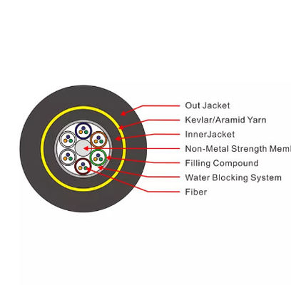 Κανένα μέταλλο ADSS 16 24 36 υπαίθριο καλώδιο οπτικής ίνας πυρήνων G.652d