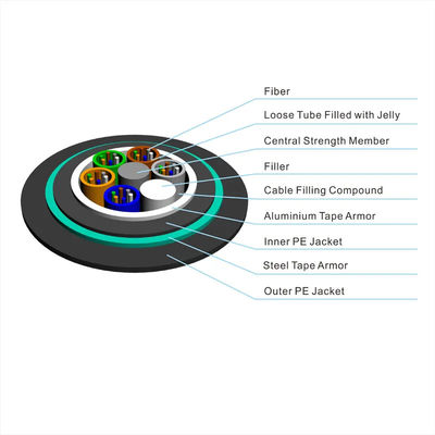 GYTA53 GYFTY53 96Core υπαίθριο αργιλίου ταινιών διπλό καλώδιο οπτικών ινών θηκών θωρακισμένο
