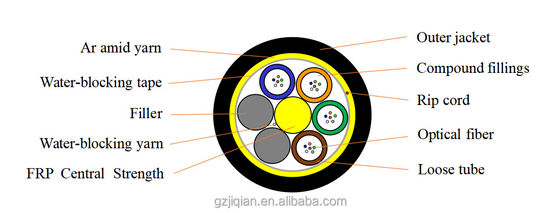 24 πυρήνας 5km ένα σακάκι 50m PE καλωδίων ρόλων ADSS καλώδιο οπτικών ινών έκτασης ADSS