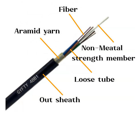 Εμπορική τιμή ανά μέτρο 24 36 48 96 144 Core Stranded Loose Tube fiber optical cable GYFTY με FRP