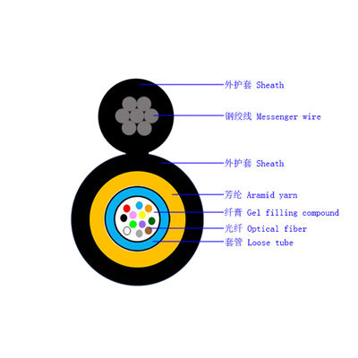 4-24 πυρήνες Σχήμα 8 Καλώδιο οπτικών ινών με μέλος αντοχής νήματος αραμιδίου