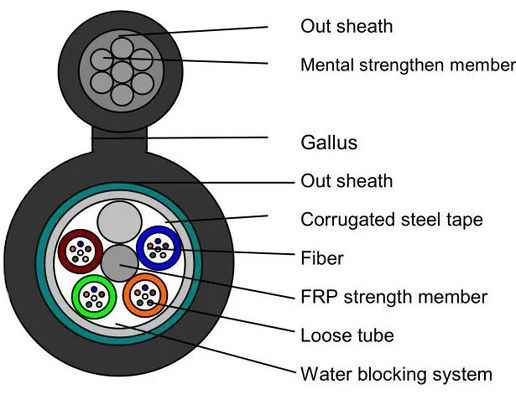 4 6 12 24 48 96 144 πυρήνας G652D μονό τρόπο εξωτερικής οπτικής ινών σχήμα 8 θωρακισμένο καλώδιο GYFTC8S