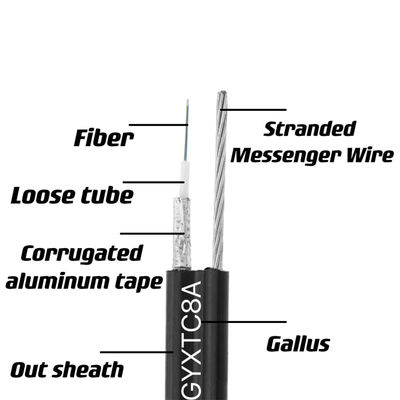 Εικόνα 8 Εξωτερικό καλώδιο οπτικών ινών GYXTC8A