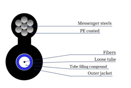 2 4 6 8 10 12 24 Κεντρικό εναέριο αυτοσυντηρούμενο σχήμα 8 Διάδρομο οπτικών ινών