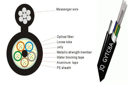 Εξωτερικό υπερυψωμένο οπτικό ινώδες σχήμα 8 APL θωρακισμένο καλώδιο GYTC8A GYFTC8A