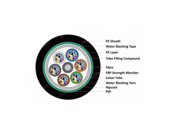PSP Πανοραμικό εξωτερικό All Dry Fiber Optic Cable GYFS πανοραμικό με ταινία χάλυβα ή FRP