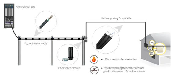 GJYXCH Ftth Fiber Cable G652D G652A Οπτικό καλώδιο