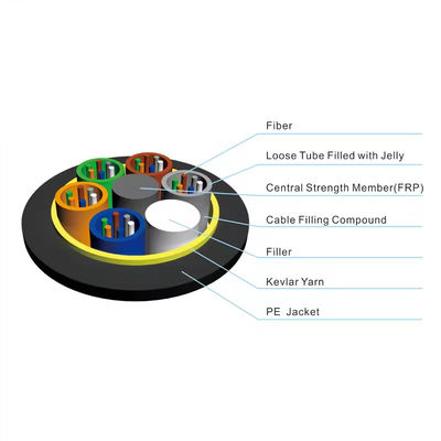 12 24 32 48 72 96 144 Κεντρικό εξωτερικό καλώδιο οπτικών ινών