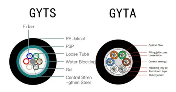 2 έως 288 πυρήνες GYTA GYTS εξωτερικό καλώδιο οπτικών ινών μονής λειτουργίας