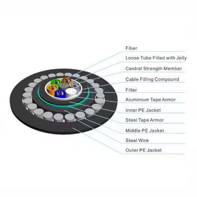 Εξωτερικό καλώδιο ινώδους ρεύματος Υποβρύχιο GYTA33 Τεθωρακισμένο σύρμα φράχτη ινώδους οπτικής καλωδίου 12 24 48 96 144 πυρήνας άμεση θαμμένη οπτική ίνες