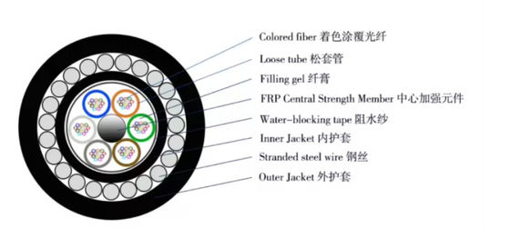 72 πυρήνας GYTA33 άμεση ταφή Υποβρύχιο καλώδιο οπτικών ινών αντι τρωκτικά Τεθωρακισμένο καλώδιο οπτικών ινών