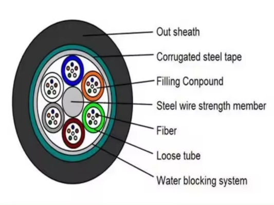 Εξωτερικό θωρακισμένο καλώδιο οπτικών ινών από χαλύβδινη ταινία GYTS GYTA 96