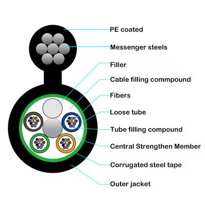 GYTC8S/GYTC8A Εξωτερικό αυτοσυντηρούμενο καλώδιο οπτικών ινών σχήμα 8 Ατσάλινο θωρακισμένο καλώδιο οπτικών ινών