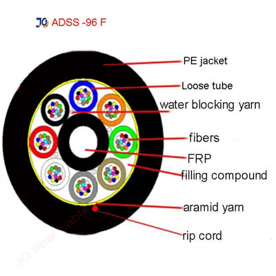 OEM Aerial ADSS Single Jacket 96 Core Single-mode Fiber Optic Cable 1km τιμή για διαφορετικές γραμμές ηλεκτρικής ενέργειας τάσης