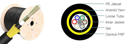 Εξωτερικό εναέριο αυτοβοηθούμενο καλώδιο ADSS ινών 24 πυρήνας 48 πυρήνων OHDPE Jacket 100-200m Span SM MM Fiber Optical Cable