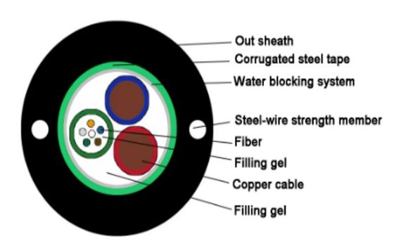 2 4 6 8 12 24 Κεντρικό χάλυβα καλώδιο οπτικών ινών καλώδιο GYDXTW SM MM καλώδιο με χαλκό καλώδιο