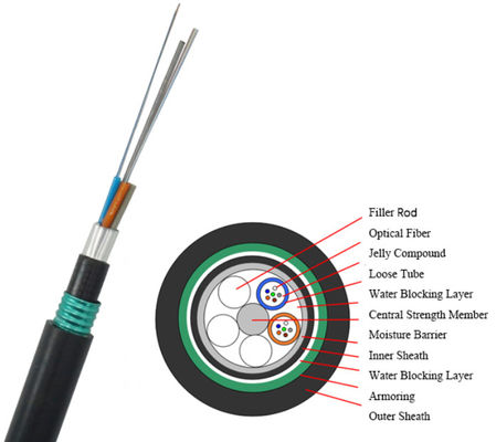 GYTA53 4 έως 144 ινών Θωρακισμένο Υπαίθριο Οπτικό Καλώδιο Απευθείας Ταφής Διπλό Περίβλημα