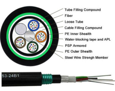 Υπόγεια 48 πυρήνες 96 πυρήνες 144 πυρήνες 288 πυρήνες οπτικών ινών καλώδιο