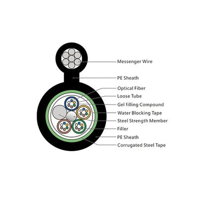 Αεροπορικά μονοτρόπως καλώδια οπτικής GYTC8S 12 16 24 48 96