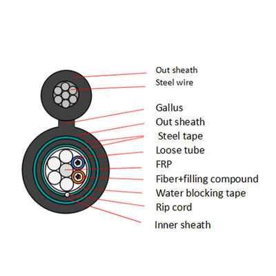 GYTC8S Σχήμα 8 Υφασματικό οπτικό καλώδιο 24 48 72 96 Κέντρο Υφασματικό οπτικό καλώδιο Τεθωρακισμένο οπτικό καλώδιο