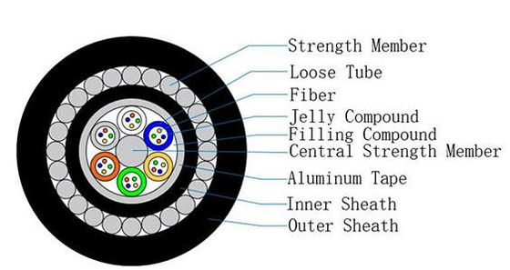 GYTA33 Υποβρύχιο υποβρύχιο χάλυβα καλώδιο θωρακισμένο οπτικό καλώδιο 48 πυρήνας