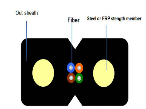 Μαύρο / λευκό καλώδιο χάλυβα ή οπτική ίνα FRP καλώδιο πτώσης FTTH επίπεδο GJXH εσωτερικό δερμάτινο καλώδιο