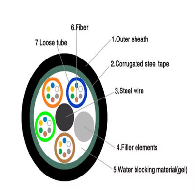 Οπτικό καλώδιο GYTS 48 ινών με θωράκιση και μανδύα HDPE για απευθείας ταφή σε αγωγούς