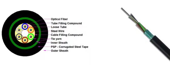 Εξωτερικό Θωρακισμένο Οπτικό Καλώδιο GYTS GYTA 12 16 24 36 48 96 144 288 Πυρήνων Εναέριο Υπόγειο Αγωγό