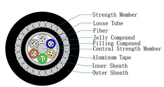 Υποβρύχιο οπτικό καλώδιο GYTA33 12/24/48 Κέντρα Διπλό περιβλήμα Ενισχυμένο θωρακισμένο εξοπλισμό οπτικών ινών