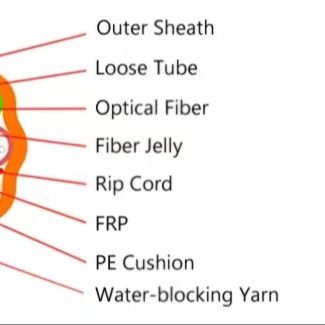 GCYFY Air Blown Fiber Optic Cable 24 48 96 Core for Duct Installation High Density Network