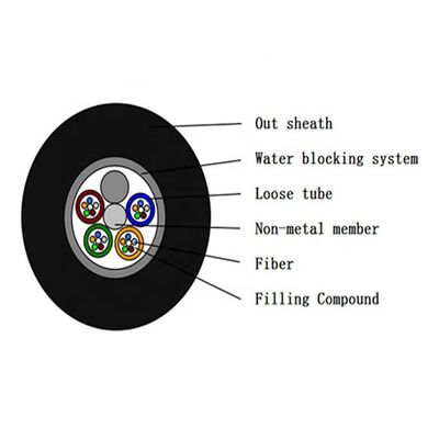 καλώδιο οπτικών ινών πυρήνων μη μετάλλων gyfty-48B1 48 2km