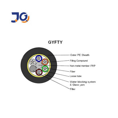 Εμπορική τιμή ανά μέτρο 24 36 48 96 144 Core Stranded Loose Tube fiber optical cable GYFTY με FRP