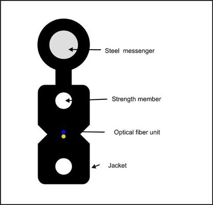 Καλώδιο πτώσης πυρήνων θηκών G657A GJYXCH 2 LSZH