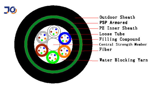 Αδιάβροχο θωρακισμένο καλώδιο οπτικών ινών 9.6mm Yofc άμεσο θαμμένο