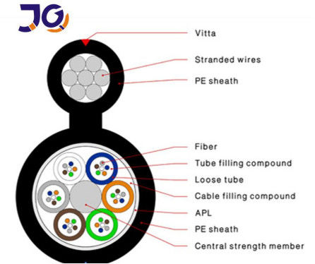 Σχήμα 8 G652D FRP CSM 48core GYFTC8S/A καλώδιο οπτικών ινών