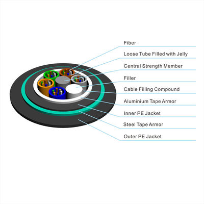Διπλό σακάκι καλωδίων οπτικών ινών GYTA53 GYTS53 υπόγειο θωρακισμένο