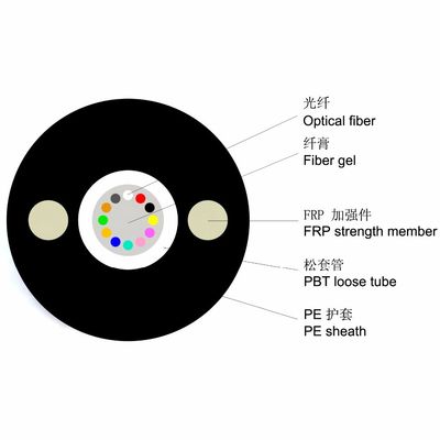 2 4 6 8 12 Κεντρικό καλώδιο οπτικών ινών GYFXTY Κεντρικό χαλαρό σωλήνα εξωτερικό καλώδιο