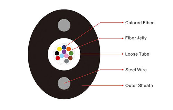 Καλώδιο GYXTPY οπτικών ινών μελών δύναμης χαλύβδινων συρμάτων FTTH