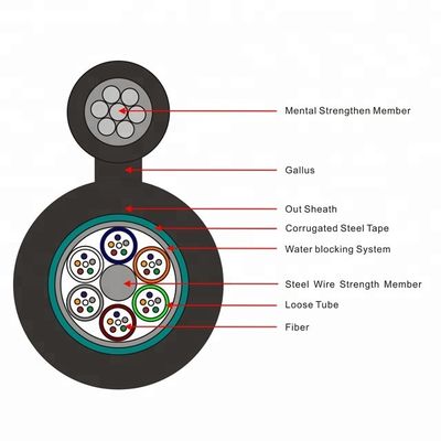 GYTC8S υπερυψωμένο αυτοφερόμενο καλώδιο 24 οπτικής ίνας πυρήνας 48