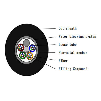 Όλο το διηλεκτρικό αντι καλώδιο GYFTY οπτικών ινών τρωκτικών μη μεταλλικό