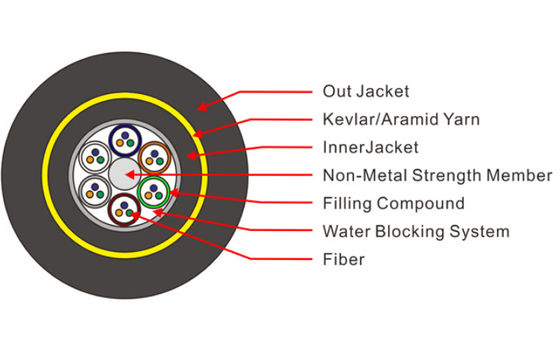 Χαλαρή σωλήνων ADSS ινών έκταση μετάδοσης σακακιών καλωδίων διπλή 490M 950M