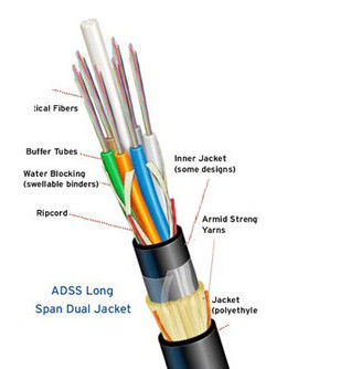 Όλη η διηλεκτρική δύναμη 24 τρόπου FRP Aireal ενιαία ίνα πυρήνων ADSS OFC