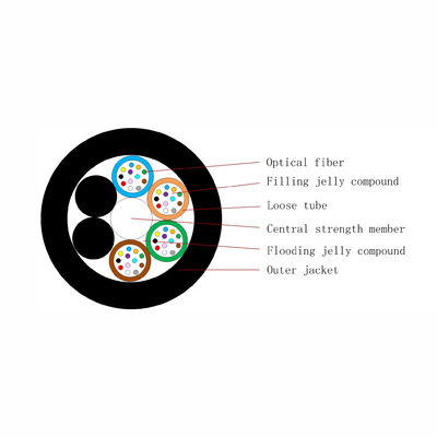 72 πυρήνων GYFTY FRP ενιαίος αδιάβροχος μη μεταλλικός καλωδίων οπτικών ινών σακακιών διηλεκτρικός