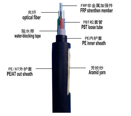 έκταση Armoring 24 100m αυτοφερόμενη εναέρια θήκη καλωδίων FRP ινών πυρήνων